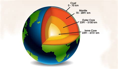 The Mantle of the Earth Can Be Described as