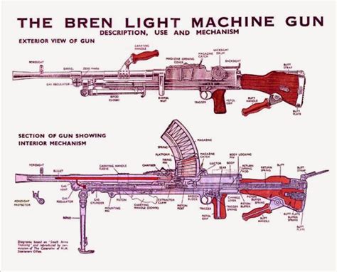 BREN LIGHT MACHINE GUN BLUEPRINTS