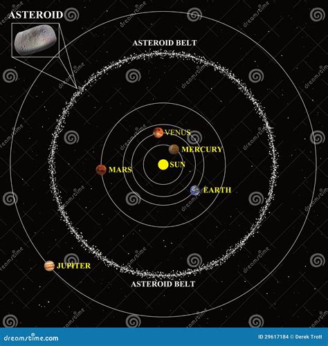 Asteroid Belt. Comets And Asteroids On The Edge Of Our Solar System Royalty-Free Cartoon ...