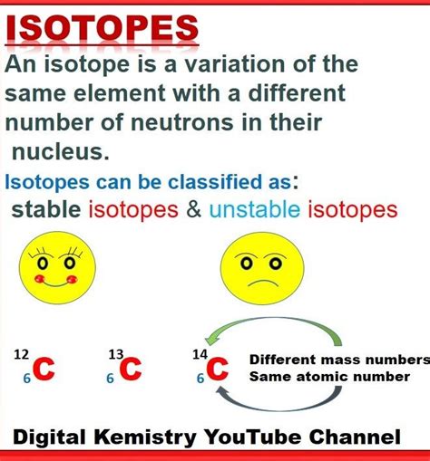 Isotope Notation Examples