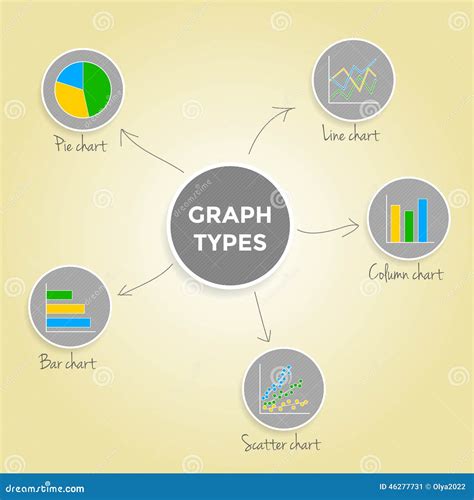 Mind map Graph types - Set of Infographic Elements