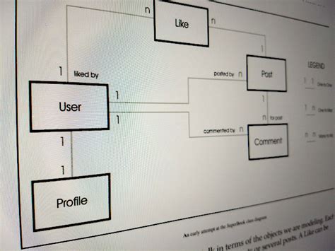 Django Design Patterns and Best Practices (2nd Ed) by Arun Ravindran ...