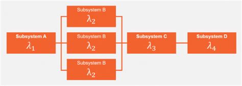 The role of reliability block diagram software and specifications in the maintenance readiness ...