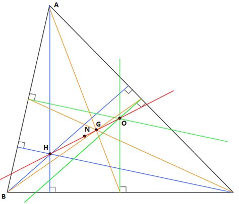 Euler Line | Brilliant Math & Science Wiki