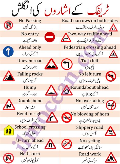 Traffic Signs Vocabulary | Traffic Signs in English and Urdu