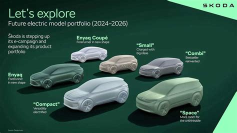 2024 Skoda Electric Small Car (XUV400 Rival), Compact EV SUV Teased - thefactsheets