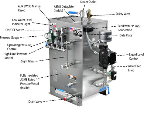 SussmanBoilers - SSB - Stainless Steel Electric Steam Boiler