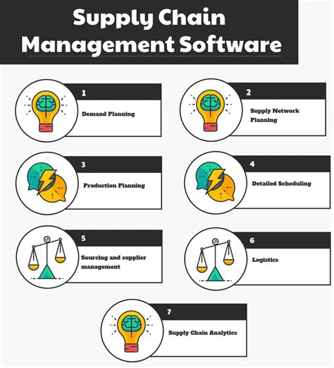 Supply Chain Management Software: Menjadi Solusi Bisnis Modern - HITUNG GAJI