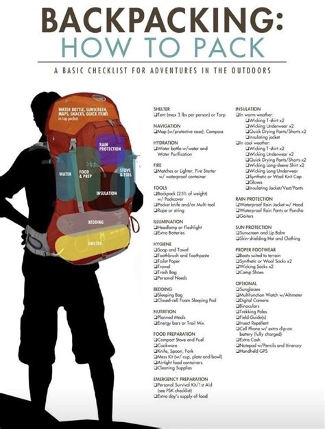 The Ultimate Backpacking Packing List | Daily Infographic