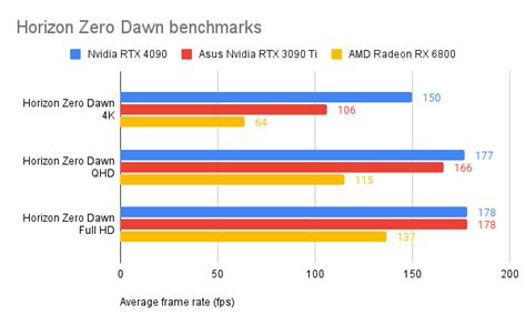 Nvidia GeForce RTX 4090 | New Edge Times