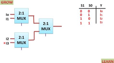 Full Adder Using Mux Circuit Diagram