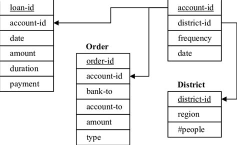 Another sample database. | Download Scientific Diagram