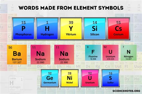 Astonishing Periodic Table Symbols Concept | Darkata