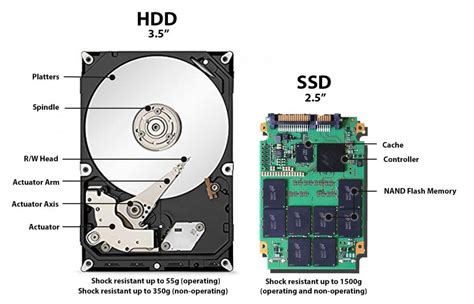 SSD vs HDD: Ainda existe desenvolvimento de HDDs? em 2021 | Sistema operativo, Disco rígido ...