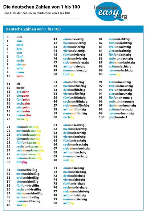 German Numbers - Examples and Explanations on language-easy.org!