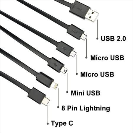 Types of USB Ports | Compare Different Types Of USB Cables