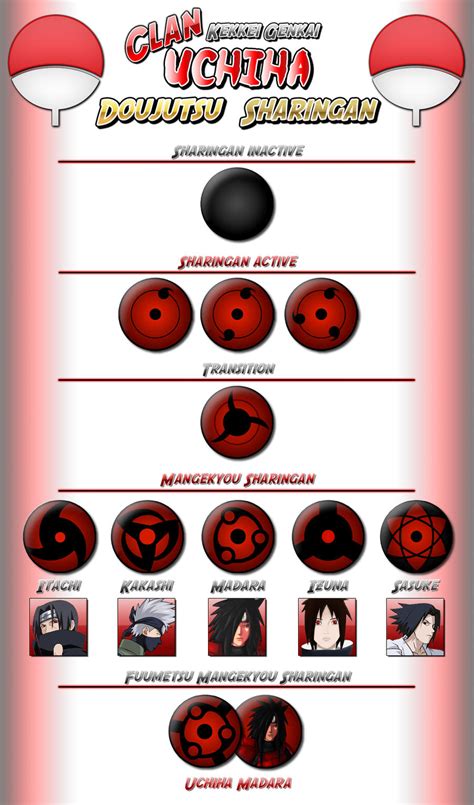 Doujutsu Sharingan by crz4all on DeviantArt