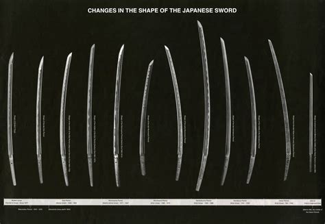 7 Points to Consider when Choosing Your Japanese Sword « Unique Japan