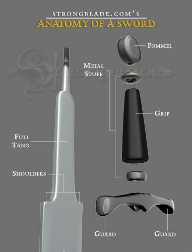 Arming Swords - Part of the Anatomy of Sword Series