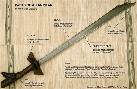 Kampilan Sword: A Long Sword With A Single-Edge