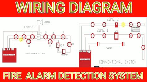 Conventional Fire Alarm System Wiring Diagram