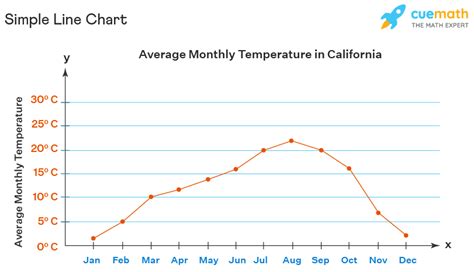 Line Charts - Definition, Parts, Types, Creating a Line Chart, Examples