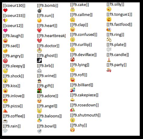 Facebook Chat Emoticons (Smilies) and Ascii art ~ Tech Talks