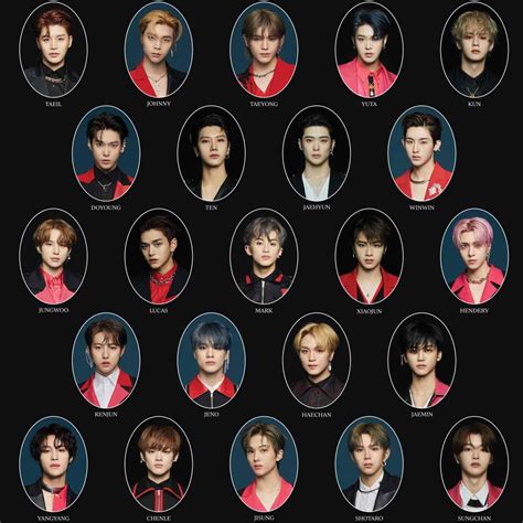 NCT Members Profile And Details | TheWaoFam