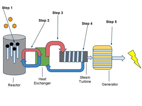 Nuclear Energy Explained - Alex Corr