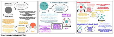 Atomic Model's Storyboard por 8f55f251