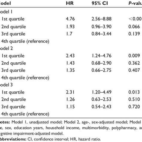 Distribution of gait speed from the Aging study of Pyeongchang rural... | Download Scientific ...