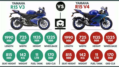 Yamaha R15 V3 vs R15 V4 [Quick Spec Comparison] - YouTube