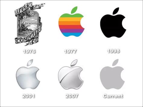 How To Draw Apple Logo Using Golden Ratio