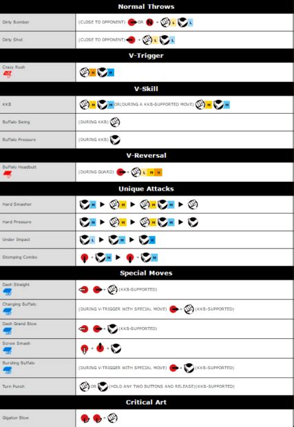 Street Fighter V Moves Sets For Balrog Updated by Capcom | SegmentNext