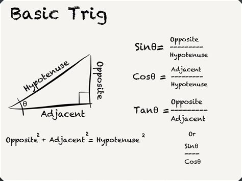 Pin de Math Advising Resource Center en Trigonometry