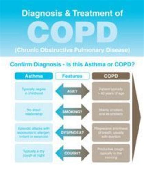 Living with COPD | Asthma Foundation NZ