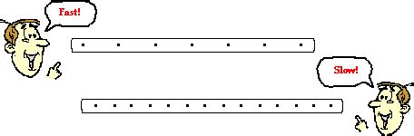 Ticker Tape Diagrams