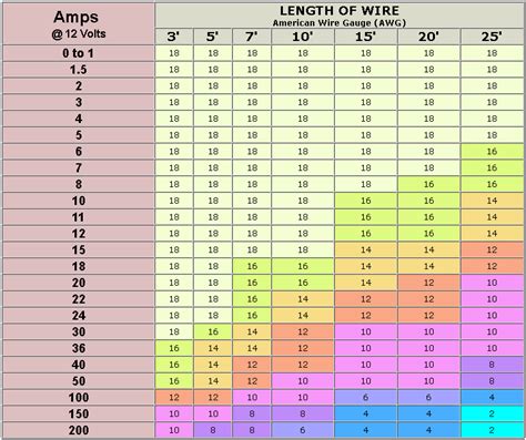 Wire gauge | RadioReference.com Forums