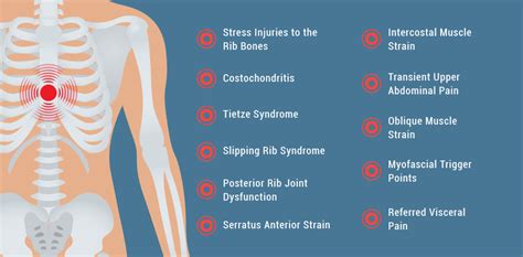 How To Get Rid Of Rib Pain - Internaljapan9