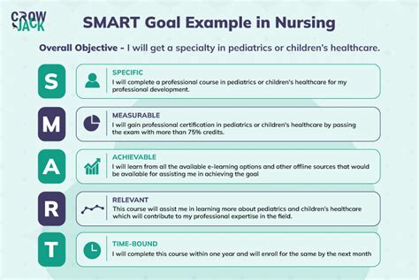 Smart Goals Examples For Nursing Students