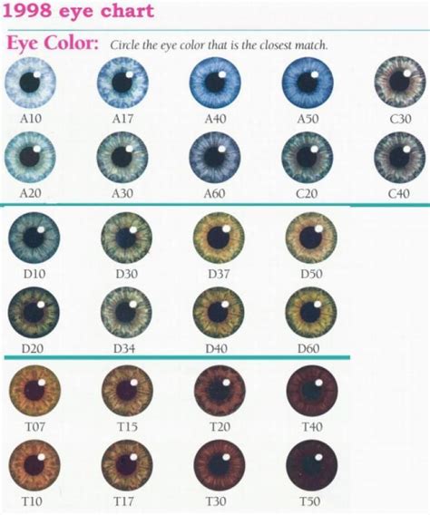 ΔS ≥ 0 - vashiane: Natural Eye Color Chart