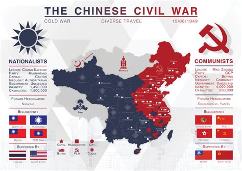 The Chinese Civil War, 1949. - Maps on the Web