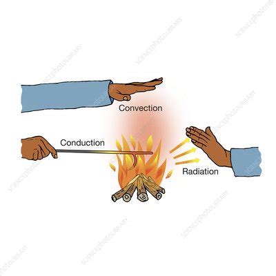 Heat Transfer Radiation Examples