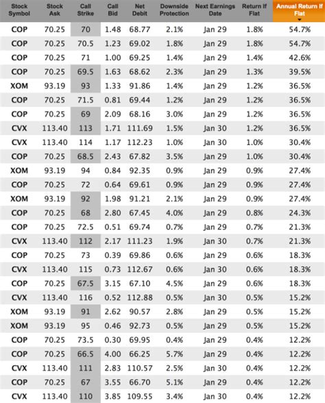 High Dividend Energy Stocks