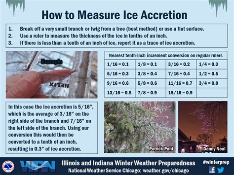 NWS Chicago on Twitter: "If you're in northern IL & have seen freezing ...