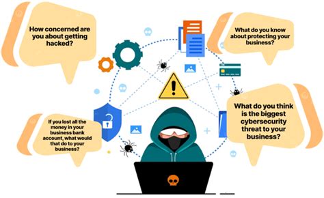 Cyber Security Risk Assessment (CSRA) | TekDana