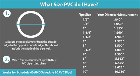 What Size PVC Pipe Do I Have? - Use this simple chart!