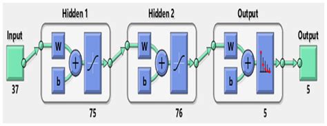 Performance comparison of machine learning techniques in sleep scoring based on wavelet features ...