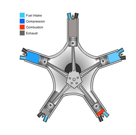 Radial Engine