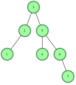 Tree: Height of a Binary Tree | HackerRank